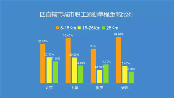 腎透支也不放棄搬磚的白領(lǐng)們，看看這個超skr的(圖1)