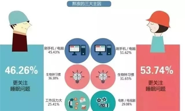 腎透支也不放棄搬磚的白領(lǐng)們，看看這個超skr的(圖2)